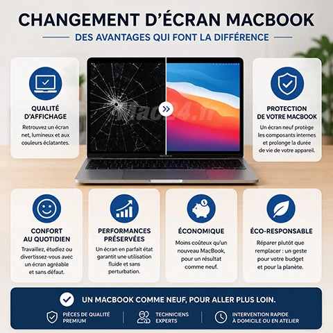 Dépannage Réparation - MacBook - iMac - Batterie - écran - SSD – photo 3 sur 3